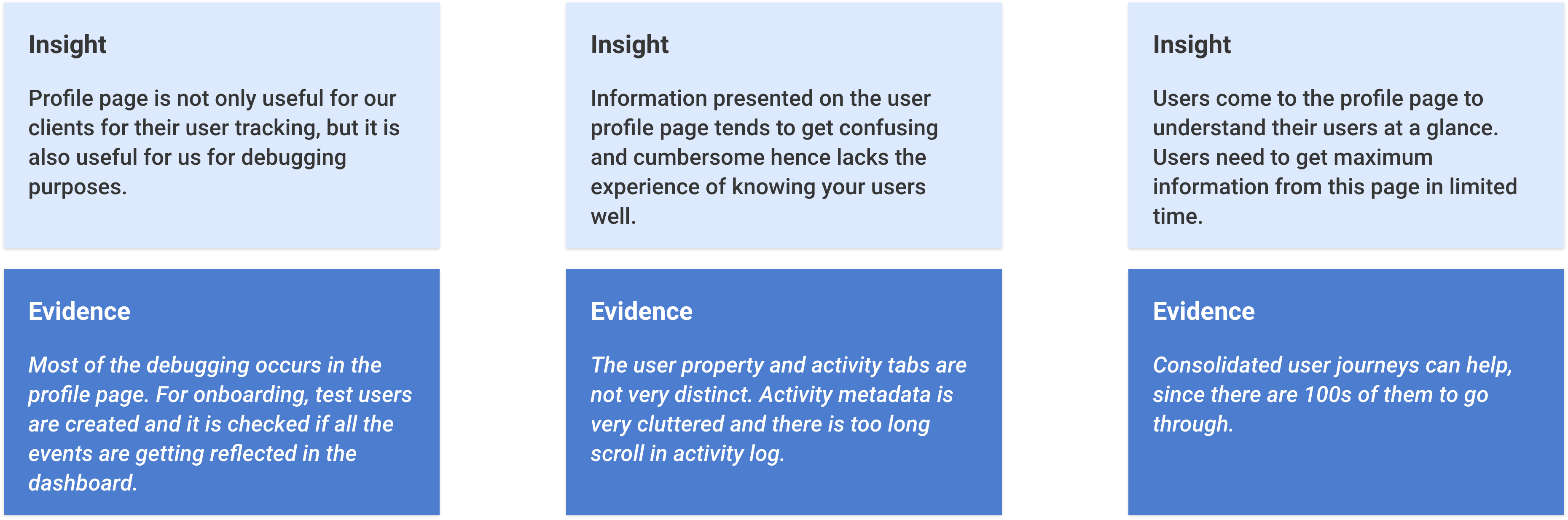 Evidence and Insights
