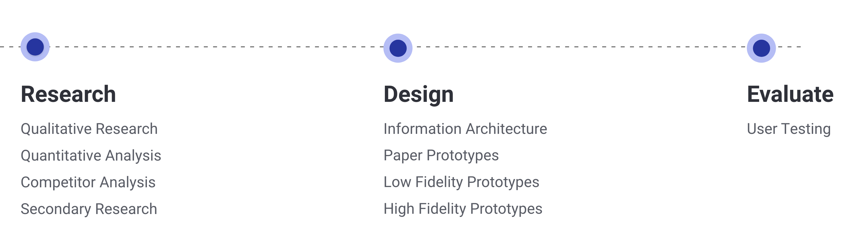 Process for CleverTap User Profile Page