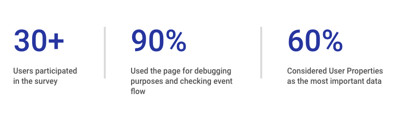 Figures of quantitative insights
