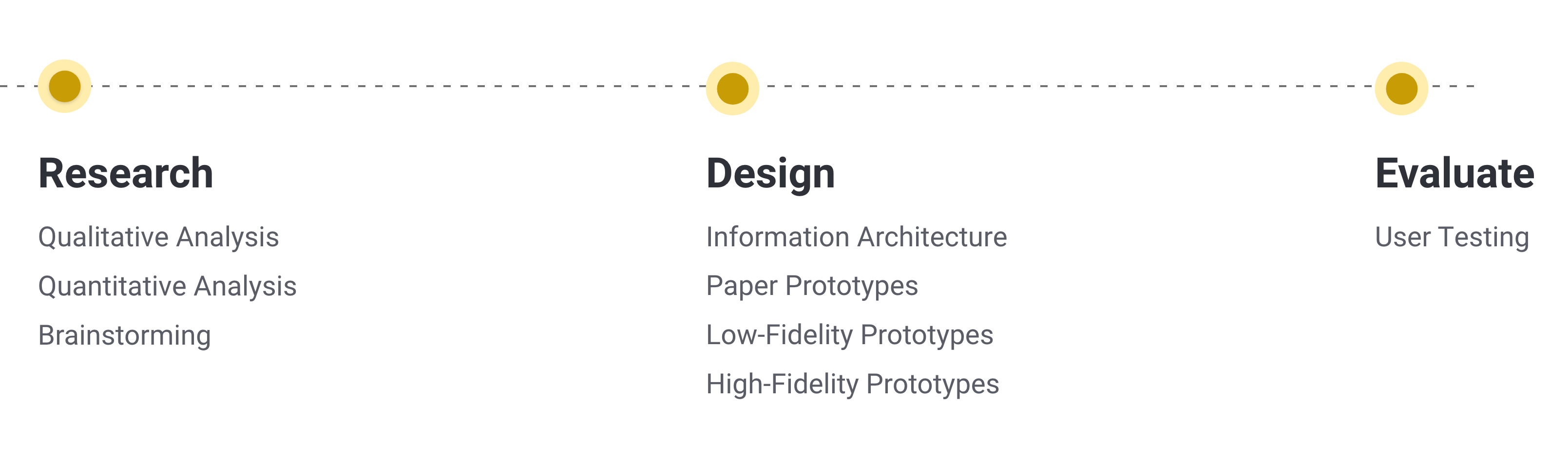 Process for Token Metrics dashboard