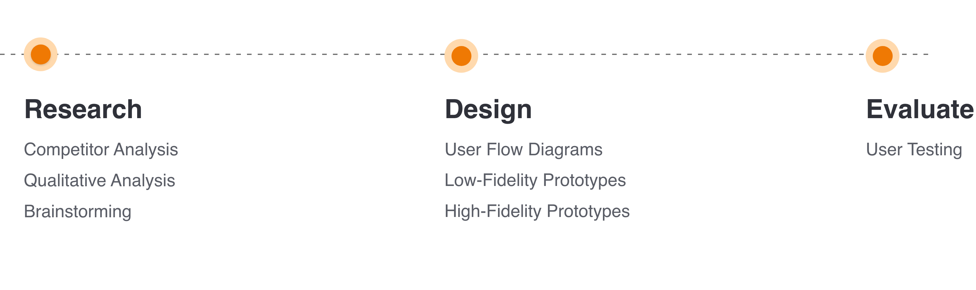 Process for Turnstile